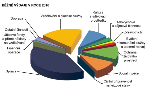 337610_176284_tema_rozpocet_2016_02.jpg