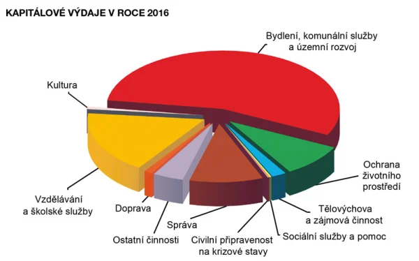 337631_176285_tema_rozpocet_2016_01.jpg