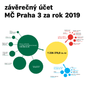 rozpočet ZU2019 A3 PD thumb