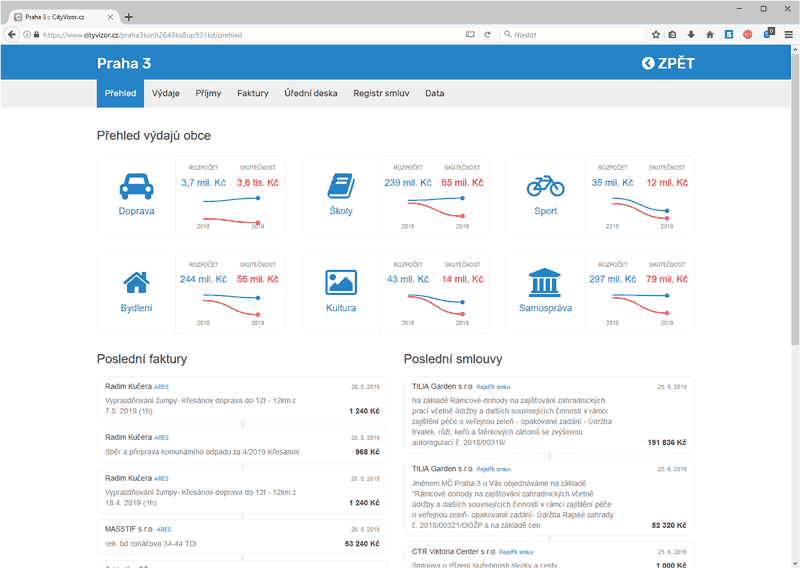 rozklikávací rozpočet